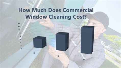 To figure out the monthly payment you do the following, (weekly amount × 52 weeks ÷ 12 months = monthly amount). How Much Does Office Cleaning Cost? Per Sq. Ft. | Month | Hour