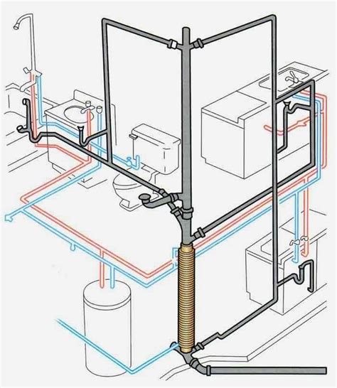 Galvanized systems cost the same as any other type of pipe to replace. This is a diagram of a typical plumbing system in a ...