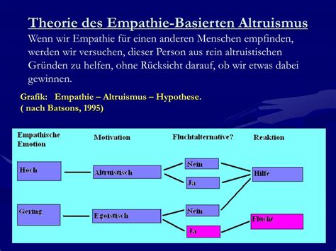 Association are in the core areas of environment, health, education and community. PPT - Referat: Altruismus PowerPoint Presentation - ID:700491