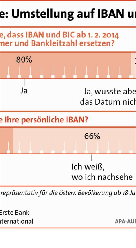 When you send money abroad, an iban identifies the recipient to ensure the funds reach the right account. Was man über IBAN und BIC wissen muss | boerse-social.com