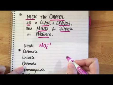 Instructor presentation of naming ionic compounds video. Dr Gable Explains Nick the Camel - YouTube