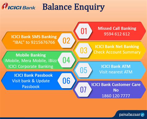 Your relationship with icici bank. ICICI Bank Account Balance Enquiry by SMS, Net Banking