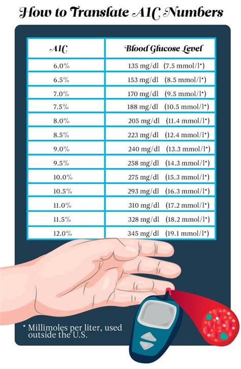 We did not find results for: The Only Blood Sugar Chart You'll Ever Need | Reader's Digest