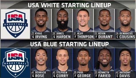 Each game everyday, odds, starters, dfs values, stats, live scoring for each team in basketball. NBA on ESPN on Twitter: "The starting lineups for tonight ...