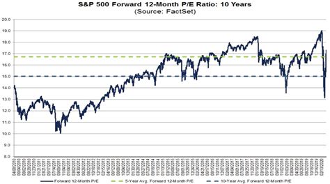 (fb), including valuation measures, fiscal year financial statistics, trading record, share statistics and more. S&P 500 überdurchschnittlich hoch bewertet | Investing.com