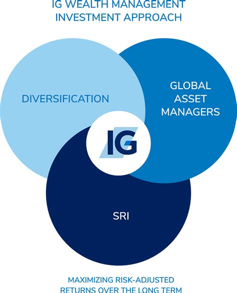 Proposer comme traduction pour asset management. Investment Planning | IG Wealth Management