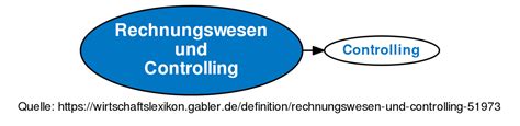 Diese muster können sie mit dem jeweiligen hinweis kostenfrei für ihre persönliche verwendung kopieren und. Rechnungswesen Aufgabenbereiche