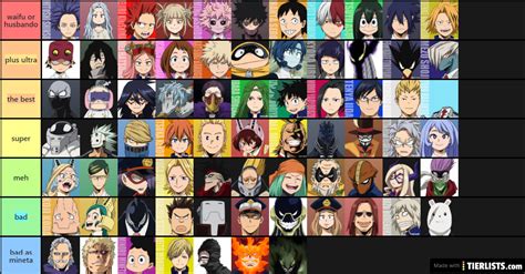 How do you make a hero with super speed unique? My Hero Academia Characters Tier List - TierLists.com