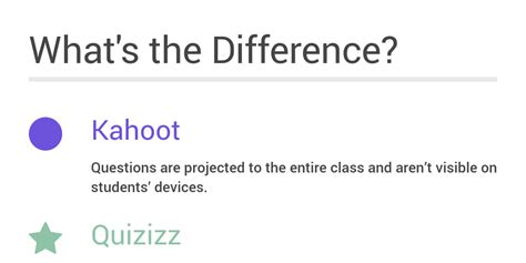 Like with kahoot, when it comes to flipping the flip, quizizz isn't that great as you'll have seen in the video above, it is so easy to make a quiz using other quizzes it doesn't really help in that regard.that said, if you are wanting to flip the classroom by asking pupils to engage with learning content outside of class and want to test their knowledge, a great feature of quizizz is. Kahoot Versus Quizizz - Infogram, charts & infographics ...
