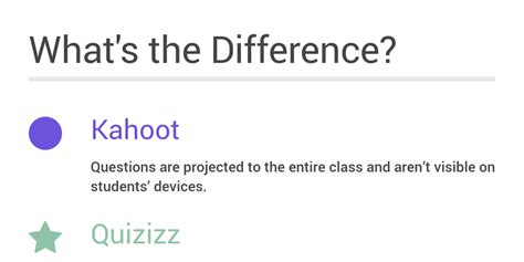 Check spelling or type a new query. Pin on kahoot/quizizz/plickers/quizlet