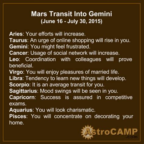 If your birthday is on june 16, 2021: Mars Transit In Gemini (June 16 - July 30, 2015) - Know ...