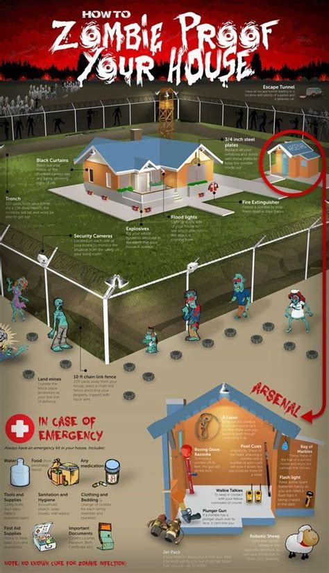 If you're decorating your house for the holidays, think about what might be dangerous for your resident kitty. Zombie proof house… | Zombie proof house, Zombie, Zombie ...