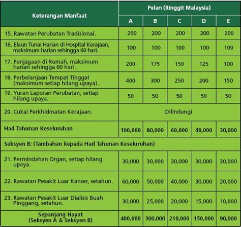 And its status was later converted to berhad on 5 may 2014. IMAT - Takaful Ikhlas