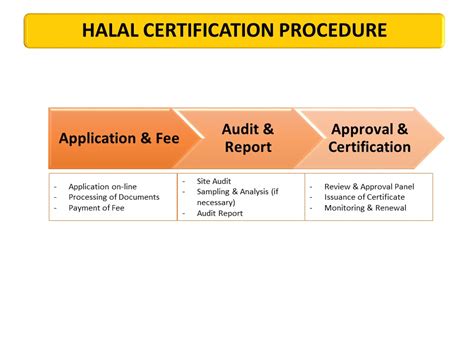 The case for bitcoin being halal. Halal Entrepreneur Committee (HALALEN) | UniKL MICET V2