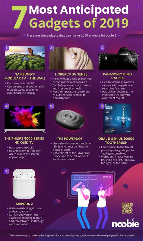 Most Anticipated Gadgets of 2019 [INFOGRAPHIC] | New ...