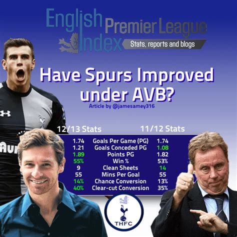 Avb bank is the community bank of choice in broken arrow and tulsa. Have Tottenham Improved Under AVB This Season? Opta Stats ...