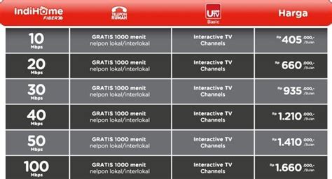 Daftar biaya pasang internet indihome lengkap terbaru. Registrasi Pemasangan Indihome Fiber Optik: Daftar Harga IndiHome Fiber Optik