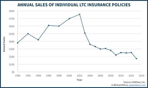 Its page was unclear about a. Review Of John Hancock Performance LTC As Participating ...