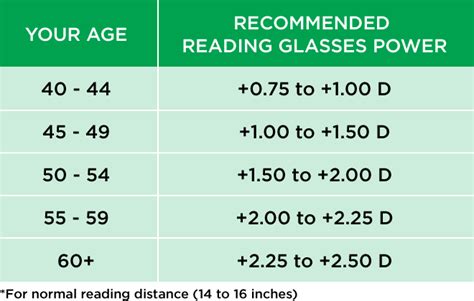 Reading glasses test chart pdf. How Do You Choose The Best Reading Glasses Power ...