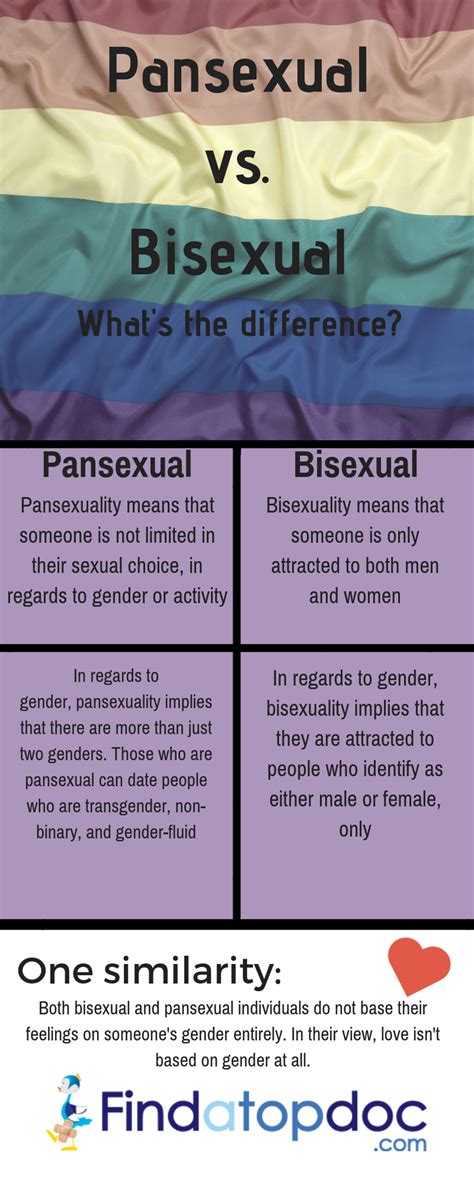 Growing up, i only knew about straight people, but now there are pansexual people, and a wide population of humans do not know who pansexuals are. What Is Pansexual? What Does Pansexual Mean?