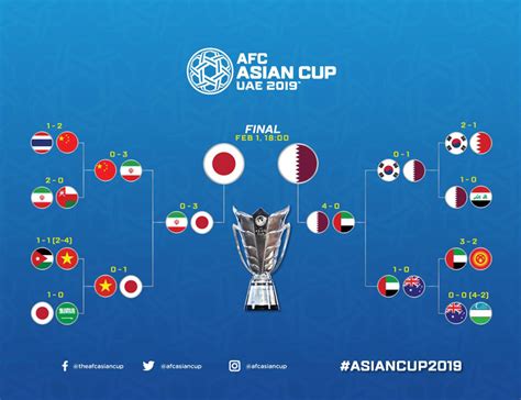 Let's have a look at the jpn vs ser dream11 team, top picks, alongside other match details of this clash. Where to watch Qatar vs Japan AFC final? - The Peninsula Qatar