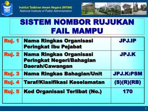 Nombor menaik online worksheet for pkkr. PPT - BAGAIMANA MENGWUJUDKAN SISTEM NOMBOR RUJUKAN FAIL ...