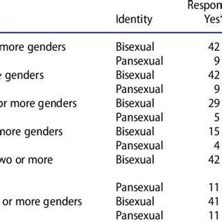 Perbedaan antara sexually fluid vs pansexual. Gender Sexually Fluid Vs Pansexual Full Body : Why Sexual ...