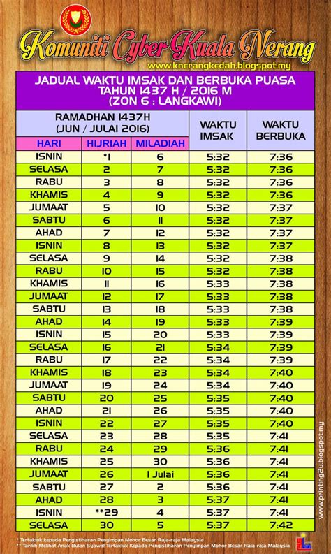 Maka apabila matahari sudah terbit, berhentilah dari shalat karena matahari itu terbit di antara dua tanduk setan. (hr muslim). Kuala Nerang: Waktu Imsak & Berbuka Puasa bagi Negeri ...