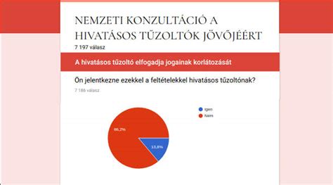 Elkészült a nemzeti konzultáció honlapjának akadálymentesítése. Nemzeti Konzultáció a Hivatásos Tűzoltók Jövőjéért | Biztonságpiac.hu