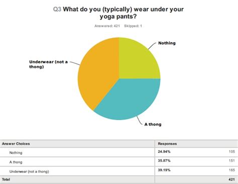 One of the most important benefits people experience from yoga is stress reduction. What to Wear Under Yoga Pants