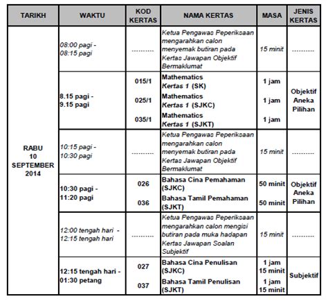 Peperiksaan upsr tahun 2020 dibatalkan. Jadual Peperiksaan UPSR 2014 - NIKKHAZAMI.COM