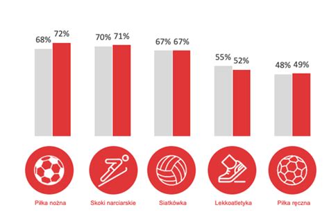 Maybe you would like to learn more about one of these? Iga Świątek największy sukces sportowy roku, Orlen ...