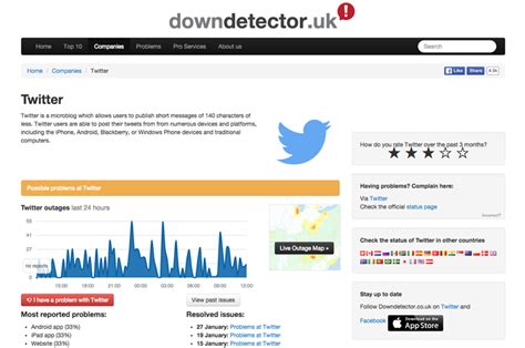 The above graph displays service status activity for downdetector.com over the last 10 automatic checks. Is Twitter down? How to tell whether it's just you, or if everyone has the same issue | GEOHITS