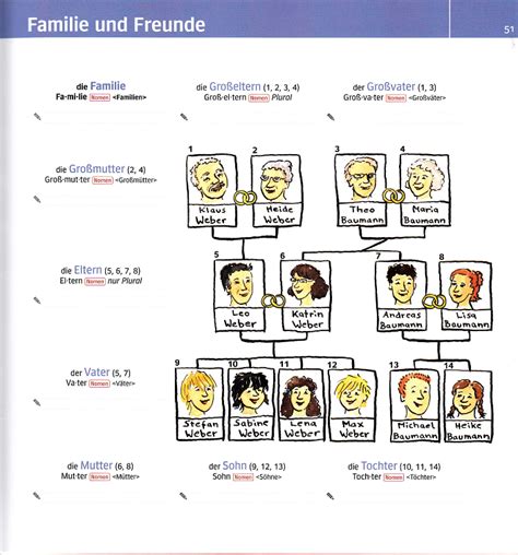 Unsere familie besteht aus fünf personen. German for all Deutsch für alle: Familie und Freunde