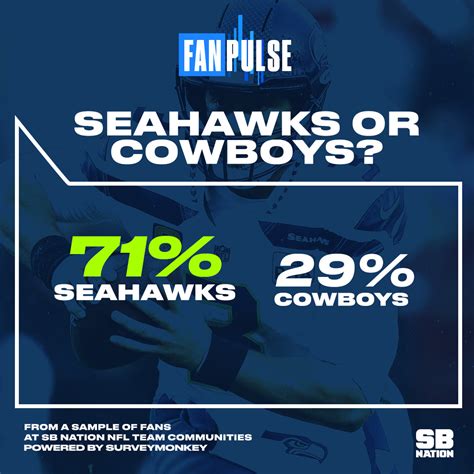 We did not find results for: NFL playoff schedule 2019: How to watch Saturday's wild-card weekend games - Big Blue View
