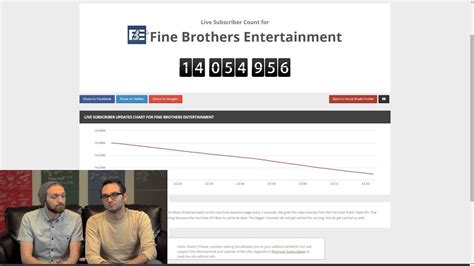 To view this video please enable javascript, and consider. Fine Bros React to Their Falling Subscriber Count - PARODY ...
