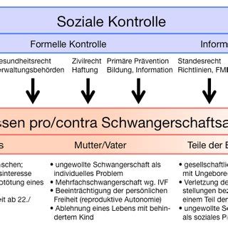 Abbrüche sind also nicht vor allem ein phänomen sehr junger frauen. 39 Top Pictures Ss Abbruch Bis Wann Möglich ...