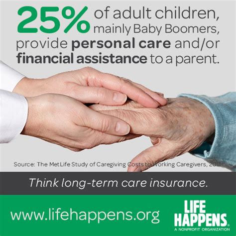 25% of adult children (mainly boomers) provide care-giving ...