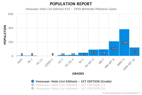Learn how much money your pokemon cards are worth. How Much Are 1st Edition Holographic Pokémon Cards Worth? - PSA Blog