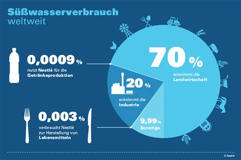 Check spelling or type a new query. Nimmt Nestlé Menschen Wasser weg - Nestlé Deutschland AG