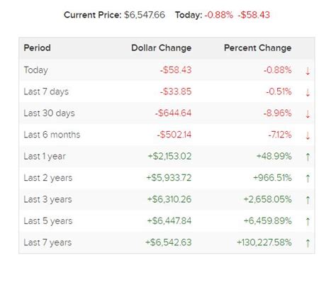 El volumen en 24h de btc es 37 971 863 604 €, mientras la capitalización. Lo que nos dicen ocho años de evolución del precio de bitcoin