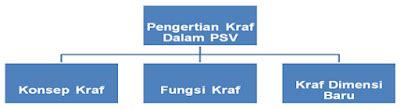 Agama mensyarakatkan moralitas sebagai bagian iman secara. Hamparan Seni: PENGERTIAN KRAF DALAM PENDIDIKAN SENI VISUAL