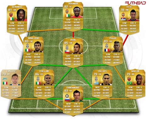 Fifa 15 | the greatest team ever! Doumbia to AS Roma on loan for 3m (+ 15m for the buyout ...