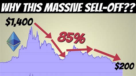 This is the total cryptocurrency market capitalization, bitcoin + altcoins. Why Cryptocurrency Market Dropped (Especially Ethereum ...