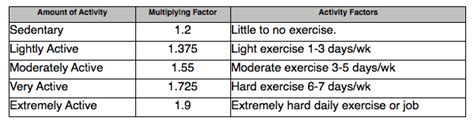 These lists typically include the incremental action items of a larger goal that you're working toward. Goal Setting For Clients and Fitness Trainers - Personal ...