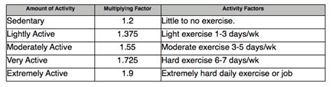 These lists typically include the incremental action items of a larger goal that you're working toward. Goal Setting For Clients and Fitness Trainers - Personal ...