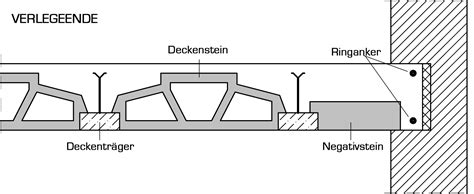 Hefel bettdecken test | wickelaufsatz waschmaschine mit. Hohlsteindecken | Lange GmbH