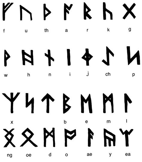 Ancient latin alphabet roman alphabet for latin irish uncial alphabet old english alphabet modern latin alphabet accented letters & special characters languages written with the latin alphabet. Pixaçao - Index Grafik