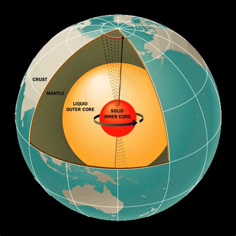 The core is a fitness and recreation facility featuring a fitness center, gymnasium, indoor and outdoor pools and classroom space. Does Earth's Core Host a Deep Carbon Reservoir? | Deep ...