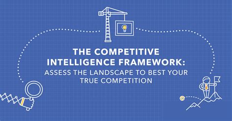 The Competitive Intelligence Framework: Understanding True Competitors